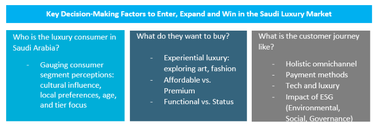 Key Decision Making Factors 2022.png