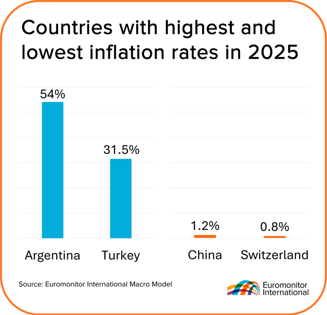 Chart of the Month Feb 2025