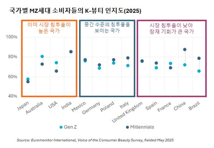 Korean Chart Of The Month January