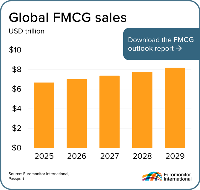 Chart of the Month in Euromonitor Round up Jan 2026