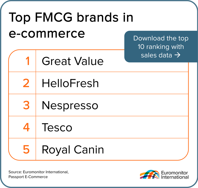 Chart of the Month Banner for October 2025