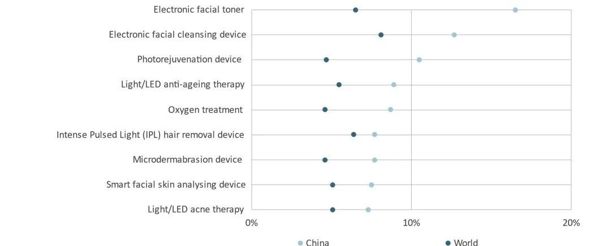 beauty device usage survey