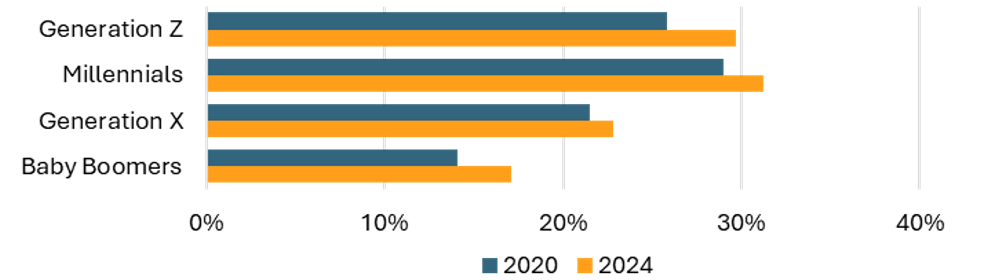 ソーシャルコマース