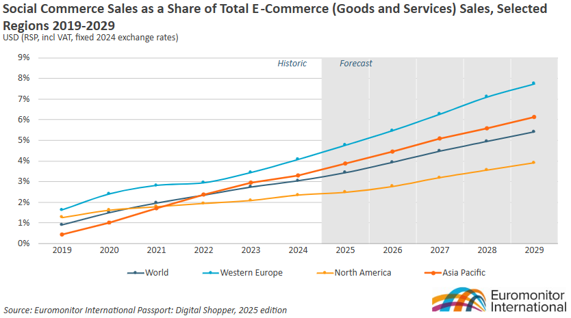 ソーシャルコマース