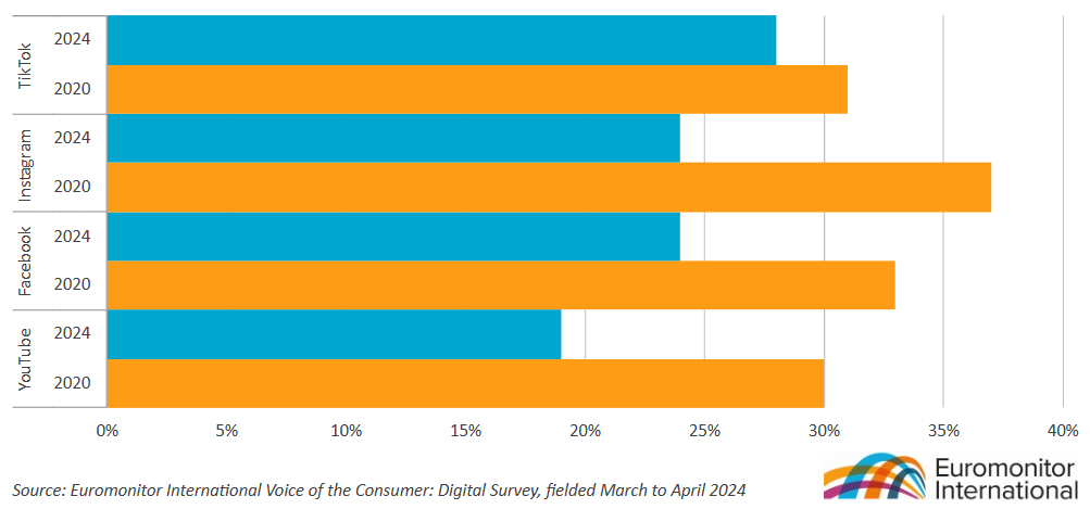 ソーシャルコマース