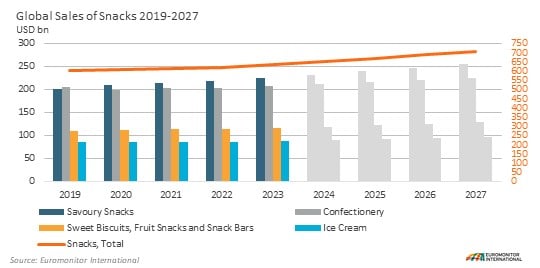 Five Key Snack Trends to Track in 2023 Carousel 2.jpg