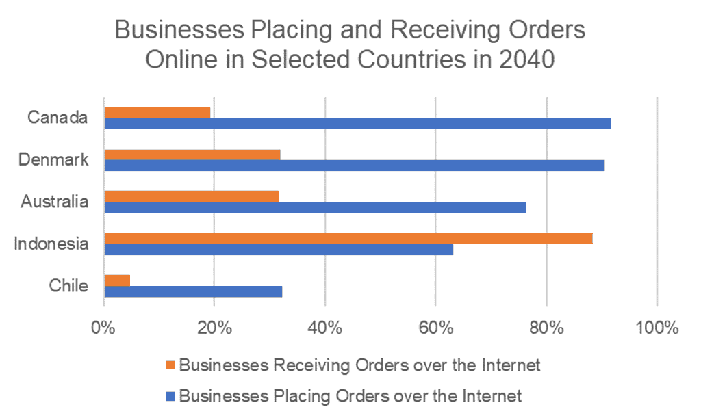 Chart-5.png (750×450)