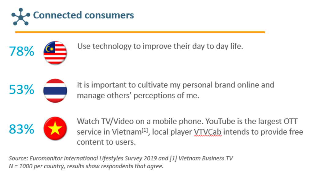 Megatrend connected customers statistics