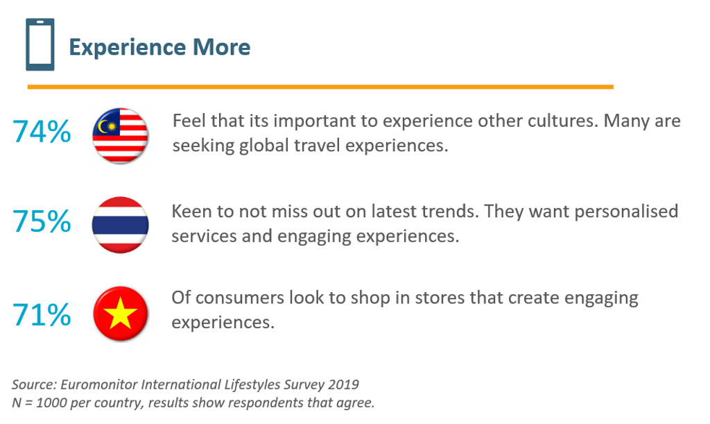 megatrend experience more statistics