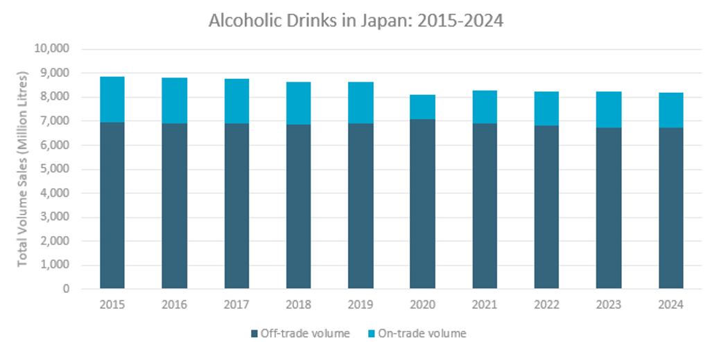 Japan 1.4