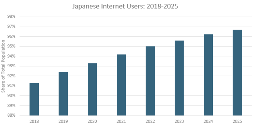 Japan 1.7
