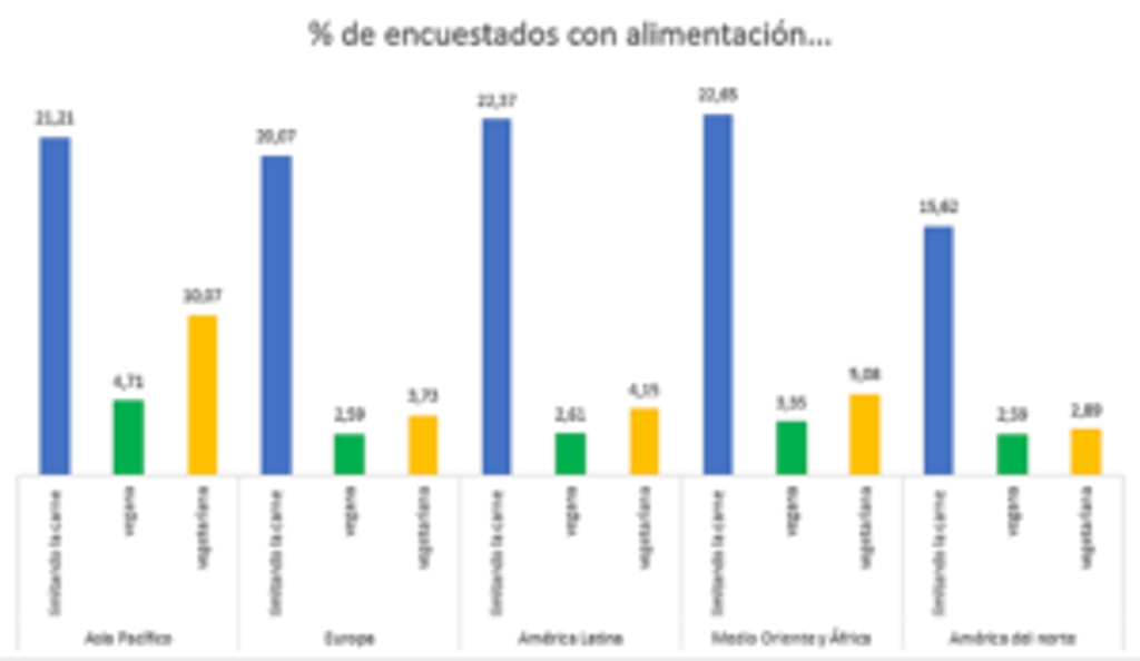 Meat Latam 300X174