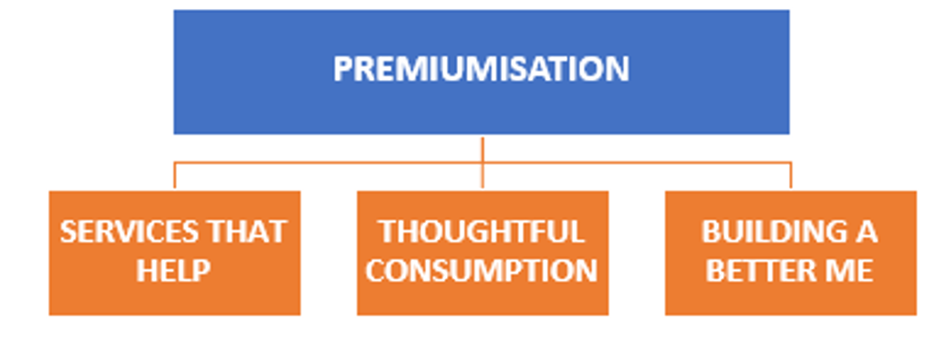 Premiumisation In Australia