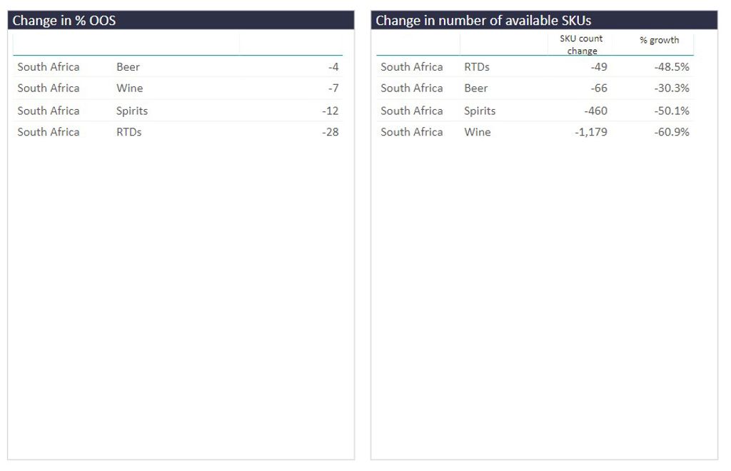 Alcoholic drinks SKU