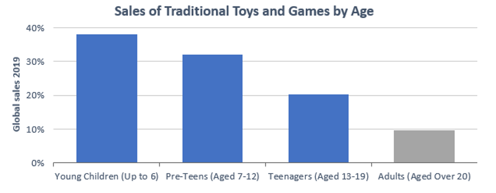 Toy Licensing 1.2