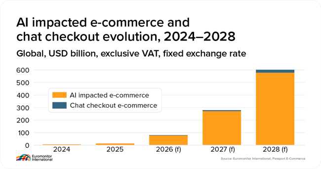 09 E Commerce And Chat Checkout